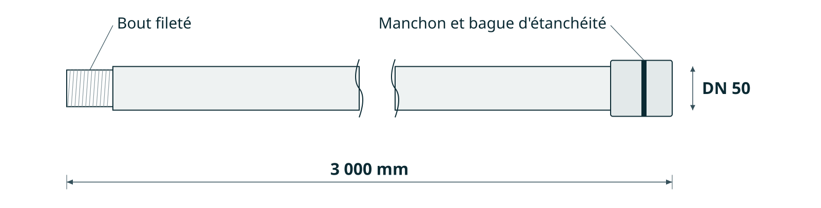 Dessin technique d’une colonne PVC filetée de 50 mm : barre de 3 m, bout fileté, manchon et bague d’étanchéité