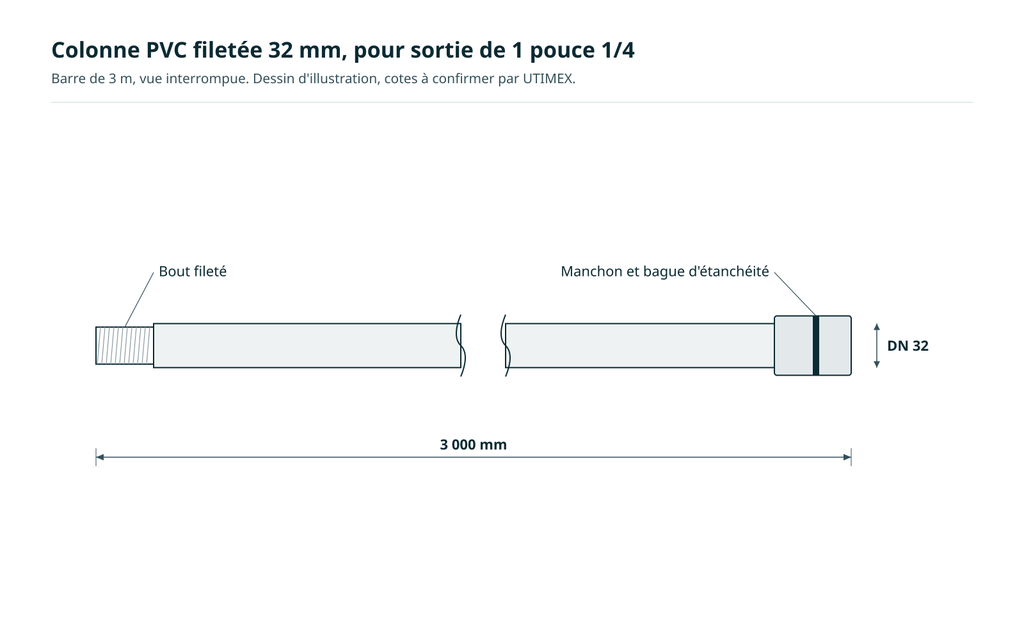[UTX-COL-32] Colonne PVC filetée 32 mm (1 pouce 1/4), barre de 3 m