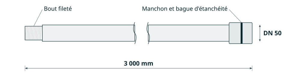 [UTX-COL-50] Colonne PVC filetée 50 mm (2 pouces), barre de 3 m