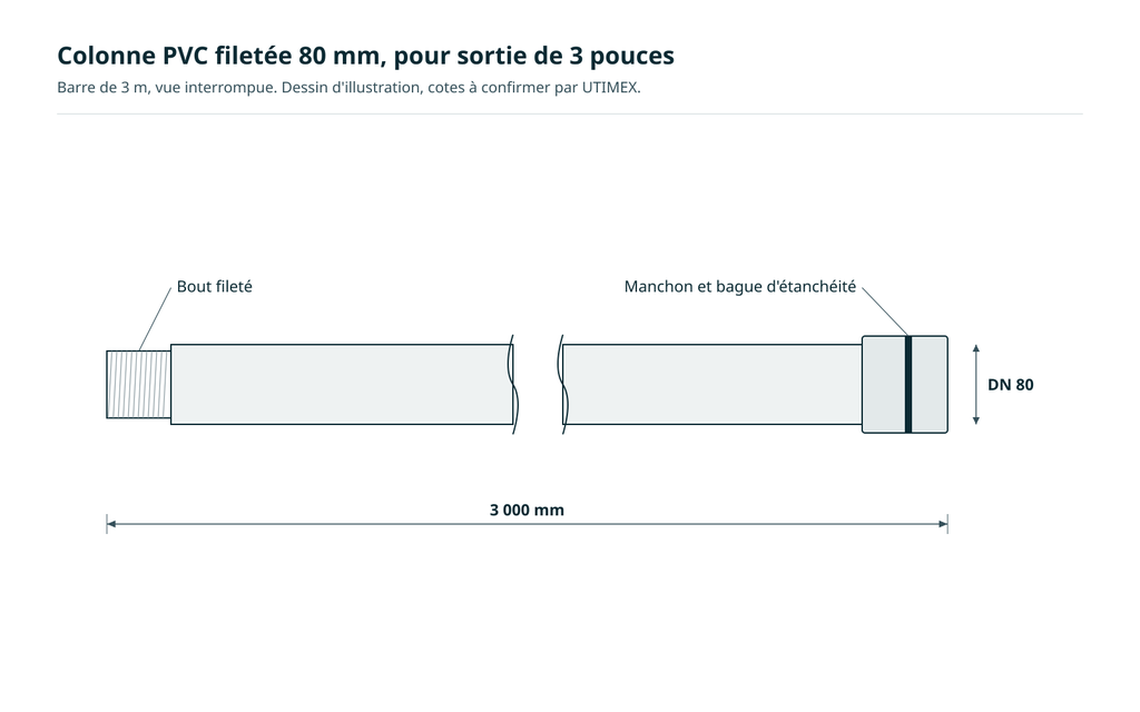 [UTX-COL-80] Colonne PVC filetée 80 mm (3 pouces), barre de 3 m