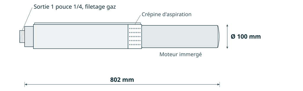 Dessin coté
