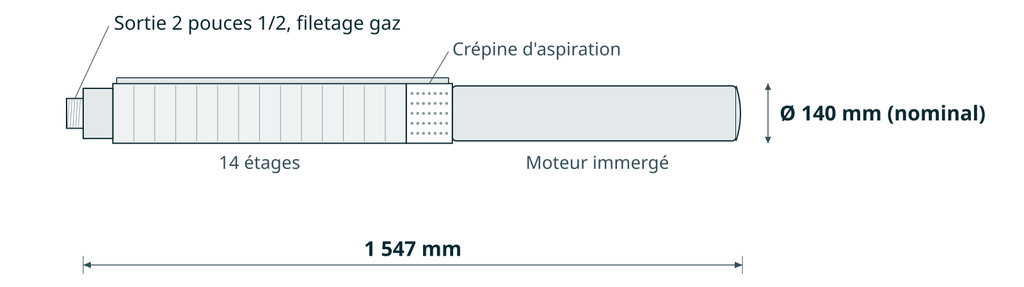 Dessin coté