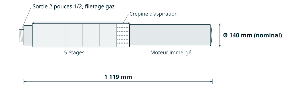 Dessin coté