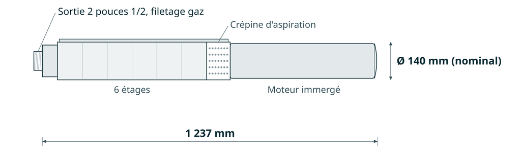 Dessin coté