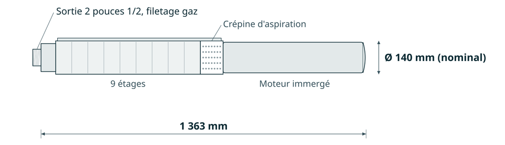 Dessin coté