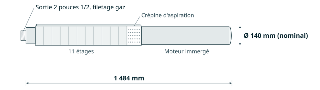 Dessin coté