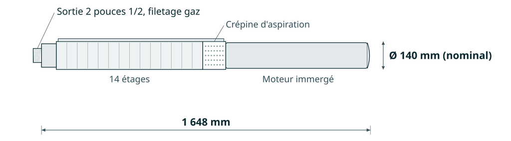 Dessin coté