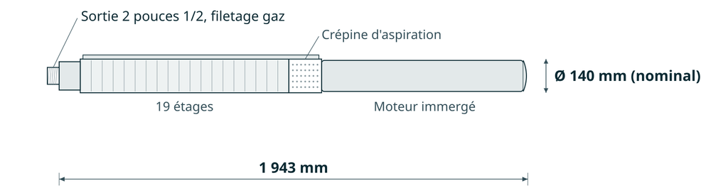 Dessin coté