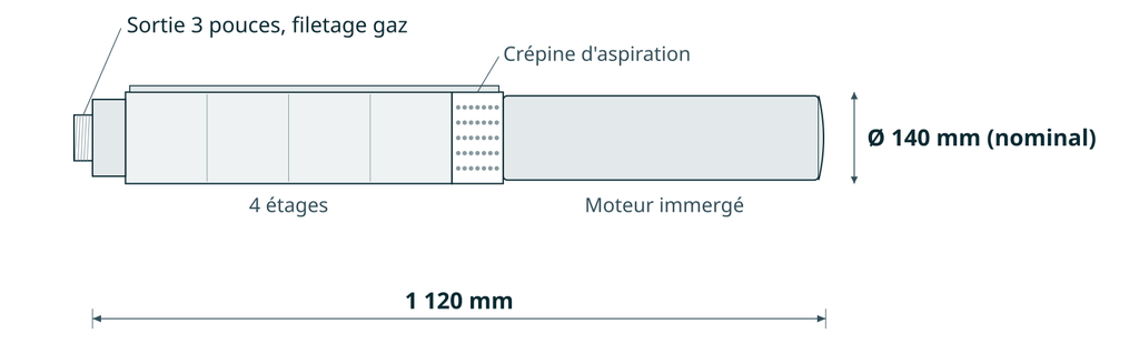 Dessin coté