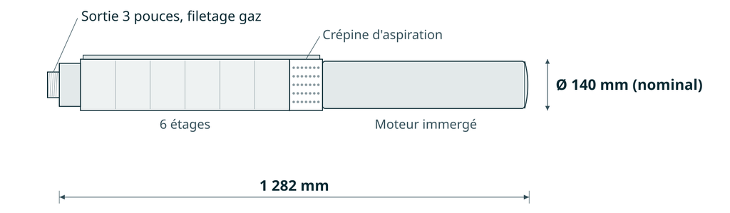 Dessin coté