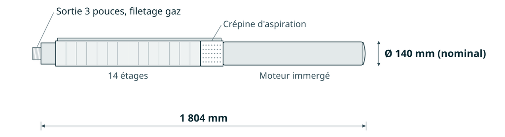 Dessin coté