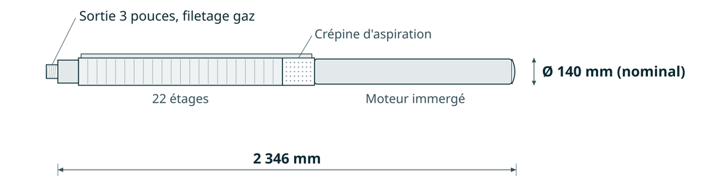 Dessin coté