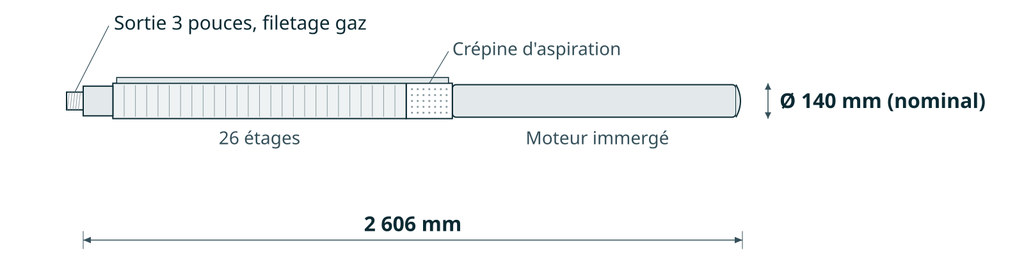 Dessin coté