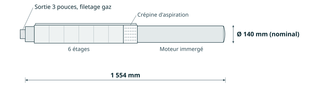 Dessin coté