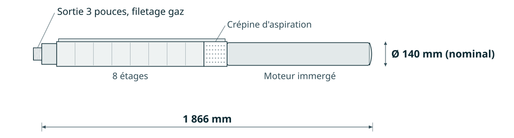 Dessin coté