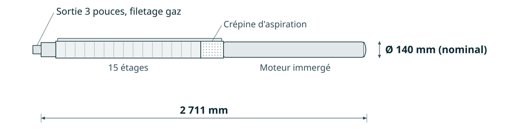Dessin coté