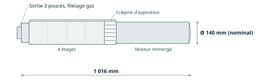 Dessin coté