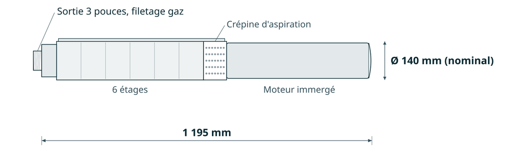 Dessin coté