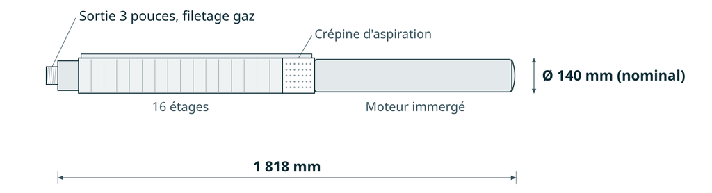 Dessin coté