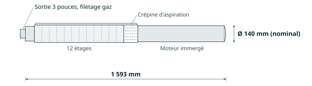 Dessin coté
