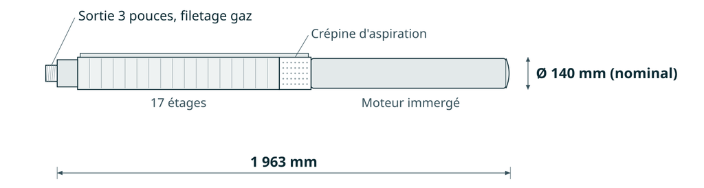 Dessin coté