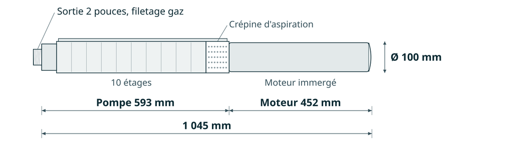Dessin coté