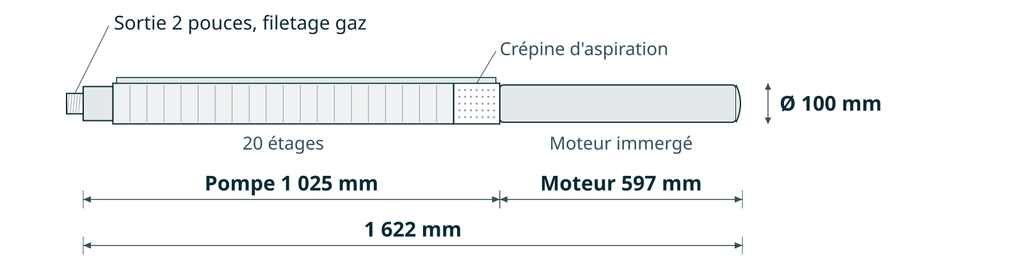 Dessin coté