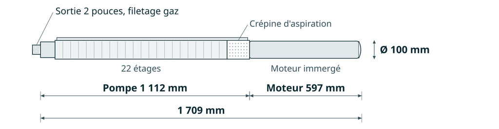 Dessin coté