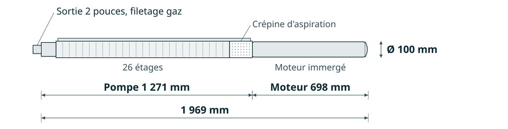 Dessin coté