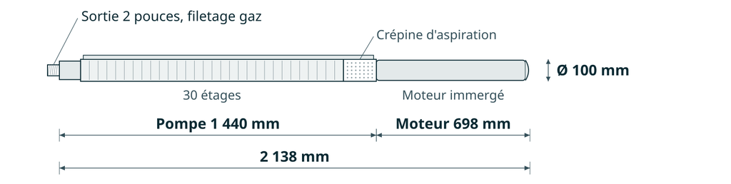 Dessin coté