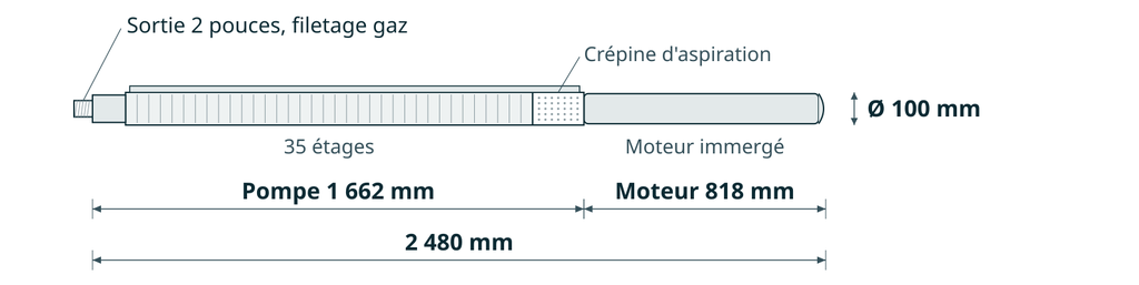 Dessin coté