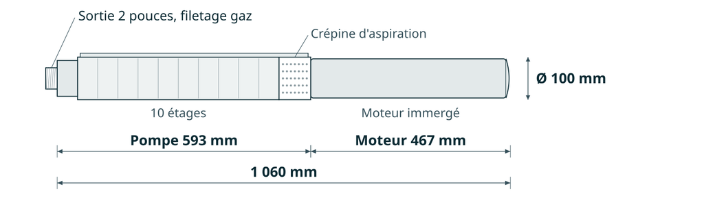 Dessin coté