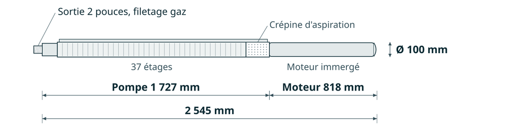 Dessin coté