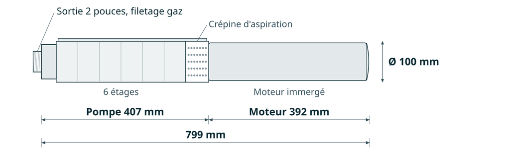 Dessin coté