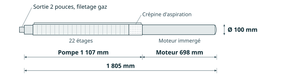Dessin coté