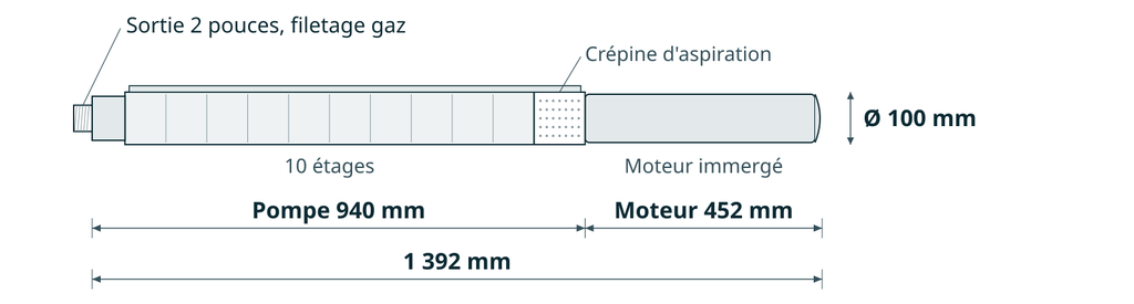 Dessin coté