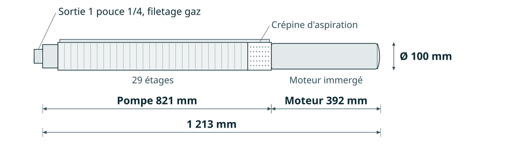 Dessin coté
