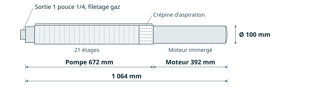 Dessin coté
