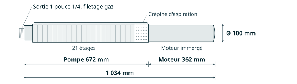 Dessin coté