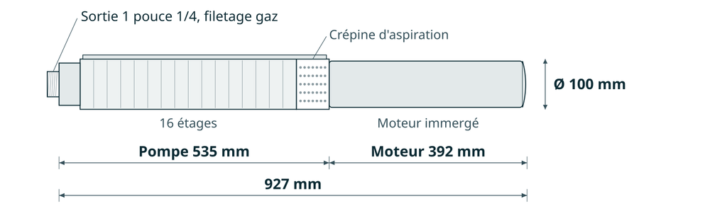Dessin coté