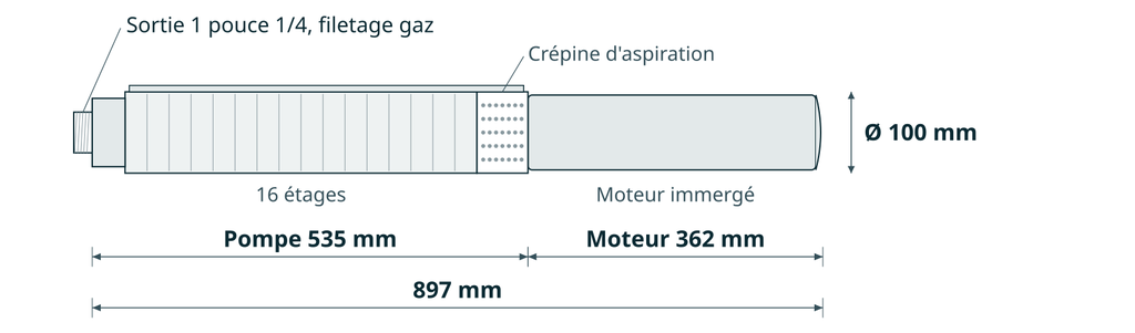 Dessin coté