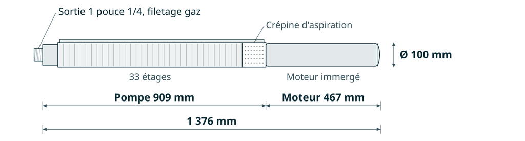 Dessin coté