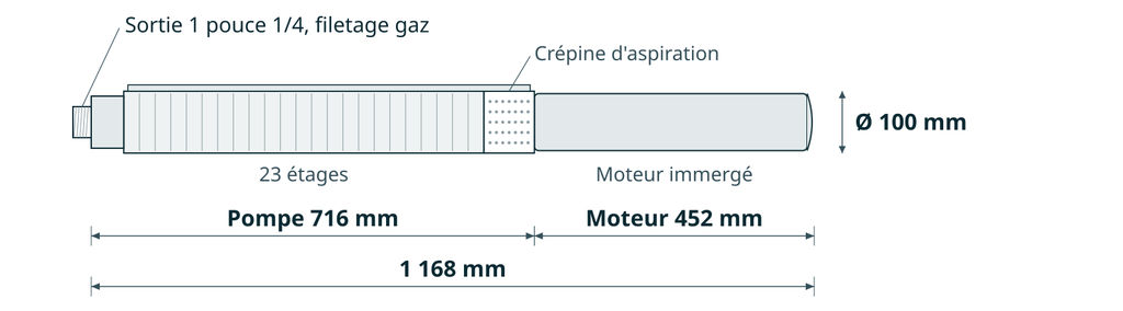Dessin coté