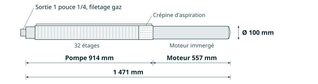 Dessin coté