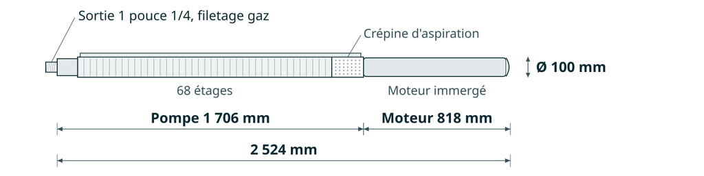 Dessin coté