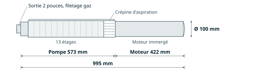 Dessin coté