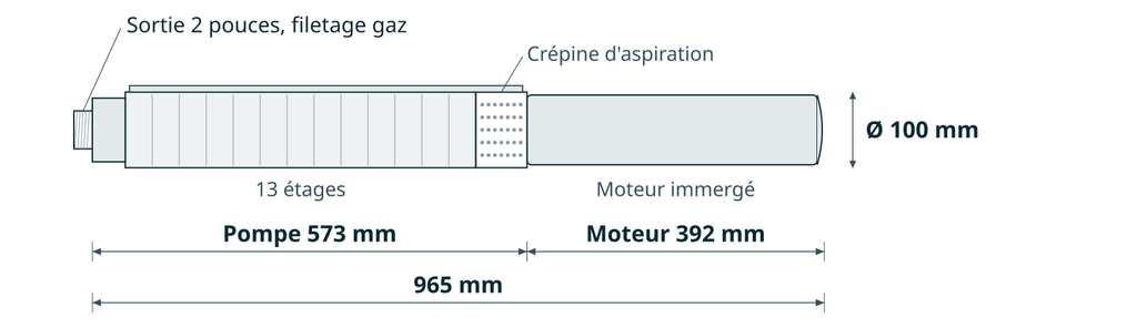Dessin coté