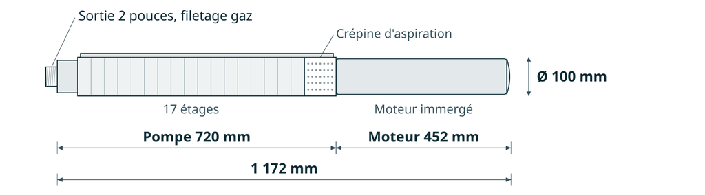 Dessin coté
