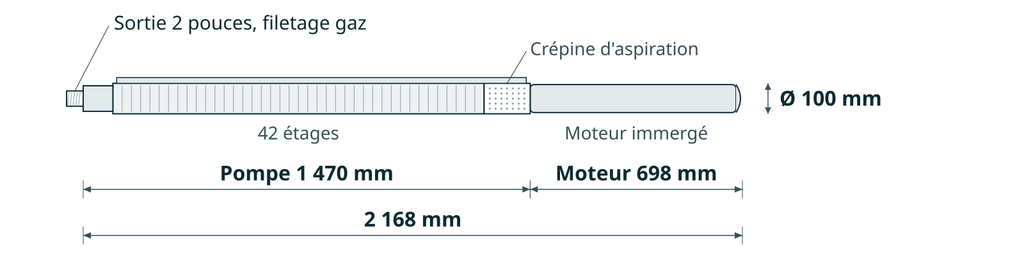 Dessin coté