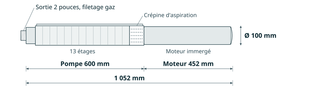 Dessin coté
